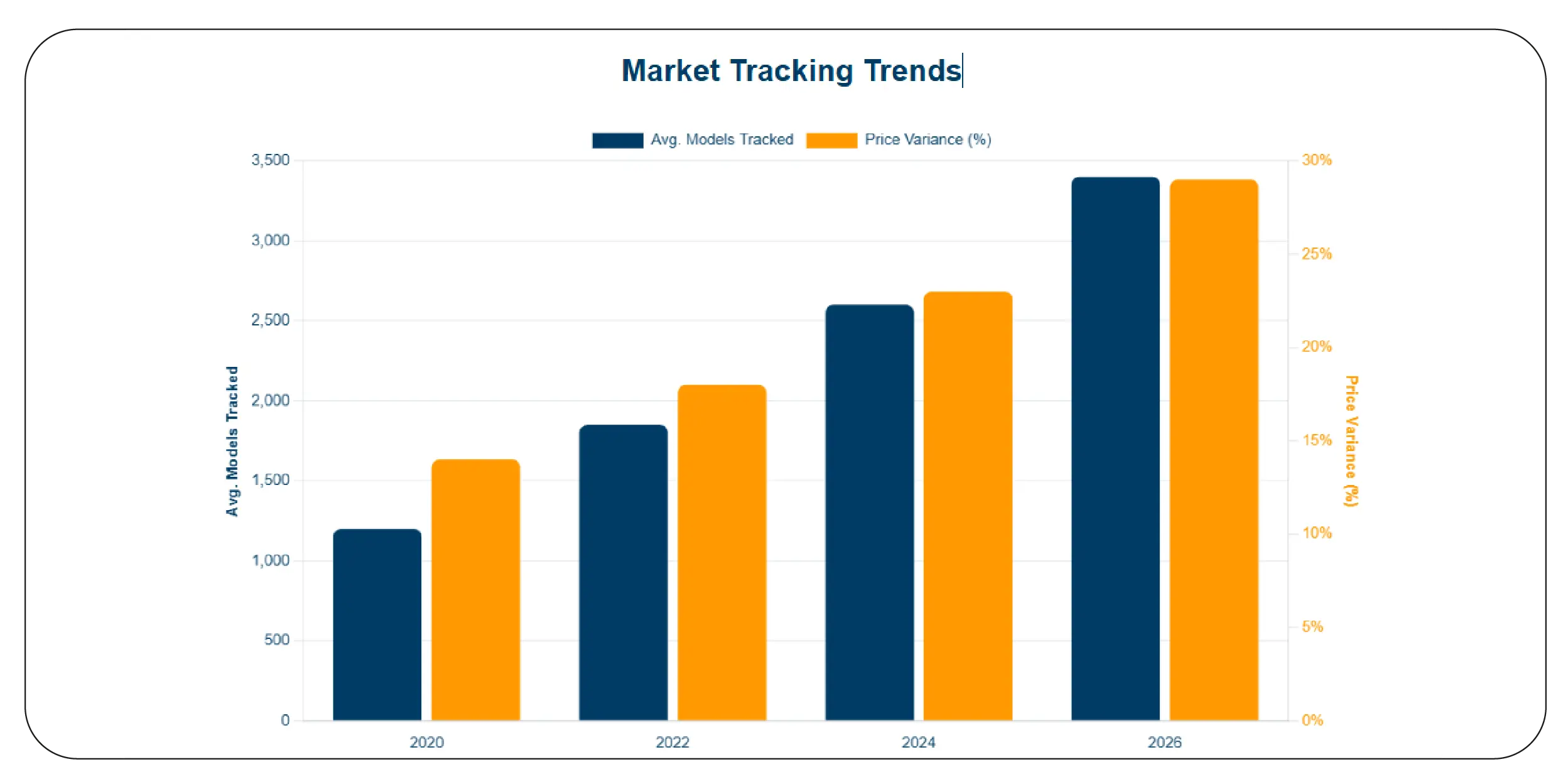 Understanding laptop price behavior across models